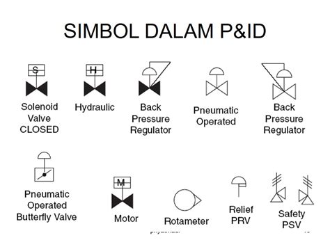 Simbol Simbol Di Dalam Pandd Piping And Instrument Diagram Porn Sex