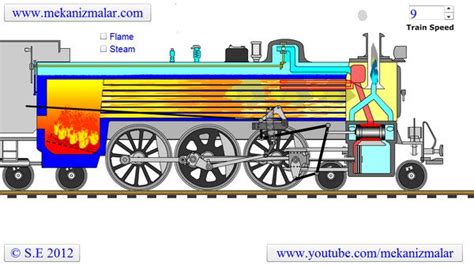 how did the steam locomotive work