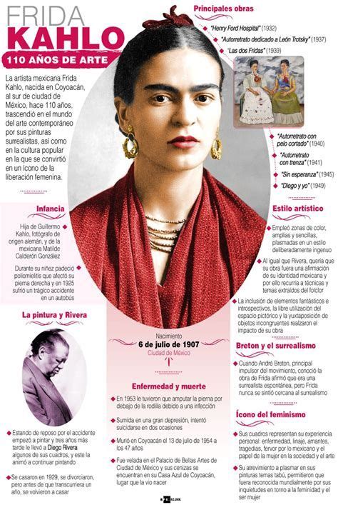 Biograf A De Frida Kahlo Ff Biograf A De Frida Kahlo Frida Kahlo