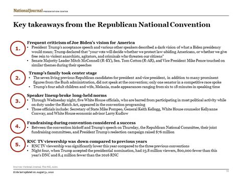 2020 Republican National Convention