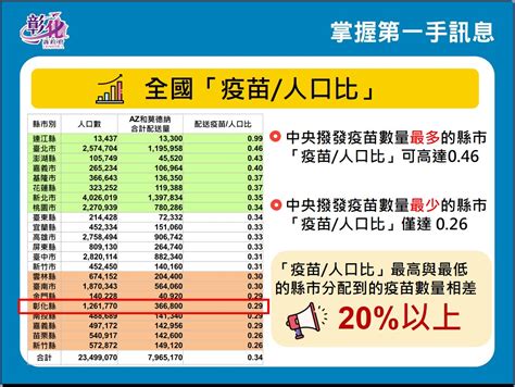 彰化縣公益頻道基金會 7月31日防疫記者會 連續第7天0 防疫遵循相關指引