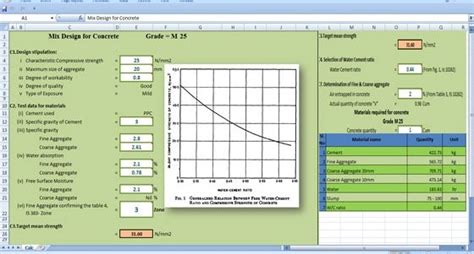 Download Concrete Mix Design Spreadsheet