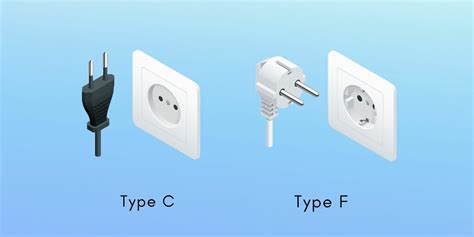 Power Plugs and Outlets in Netherlands: Do I Need a Travel Adapter? - Trip Planning