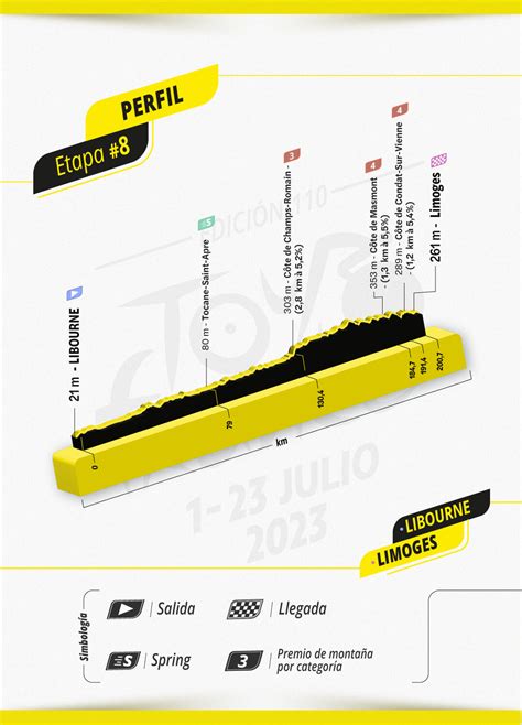 Así Serán Las 21 Etapas Y Perfiles Del Tour De Francia 2023 Semana