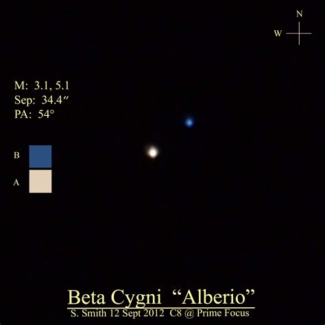 Albireo - Double Star Observing - Cloudy Nights