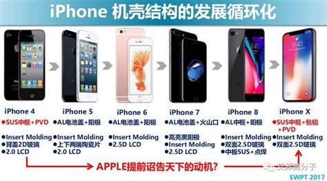 Iphonex为何选择不锈钢中框？ Cmpe 艾邦第七届精密陶瓷产业链展览会