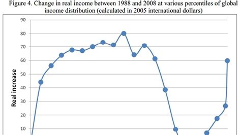 Grafico Spiega Dove Sta Andando Il Mondo Wsi