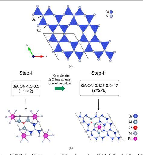 Figure 1 from Elucidating Structure–Composition–Property Relationships ...