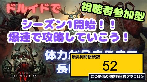 ライブ同時接続数グラフ『【視聴者参加型】ディアブロ4 シーズン1開始！ドルイドで体力が尽きるまでひたすら攻略！！クランメンバーも募集中