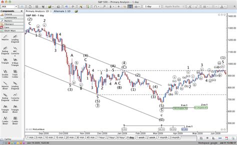 Elliott Wave Forex Pdf