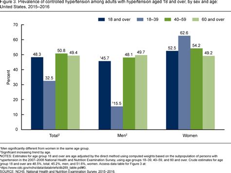 Age weight age blood pressure chart - gaswcook