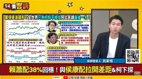 94要客訴／藍白破局柯民調狂跌！他：只剩下玩沙的角色 政治 三立新聞網 Setncom