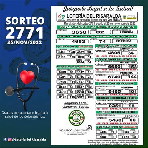 Lotería del Risaralda resultado del último sorteo del viernes 25 de