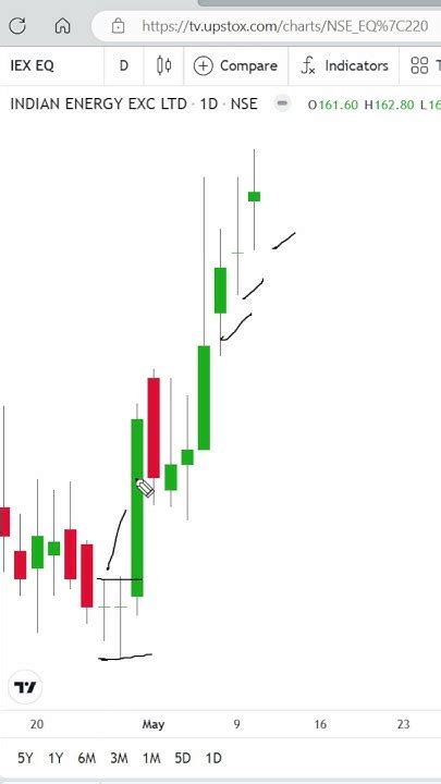 Intraday Stocks For Tomorrow I How I Select Intraday Stocks For