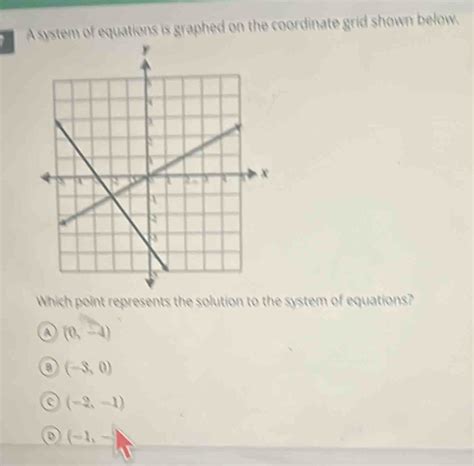 Solved A System Of Equations Is Graphed On The Coordinate Grid Shown