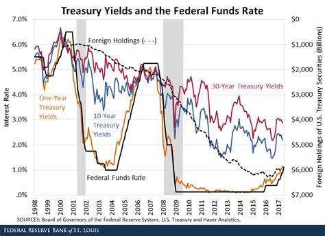 How High Might The Fed Funds Rate Go