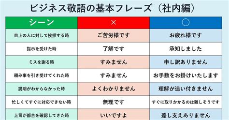 「ビジネス敬語の基本（社内編）」が話題 すみません 大丈夫です いいです…はng Trill【トリル】