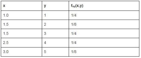 Show That The Following Function Satisfies The Properties Of A Joint