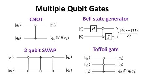 Two And Three Qubits Quantum Gates YouTube