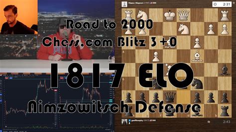 Road To 2000 521 1817 ELO Chess Blitz 3 0 Nimzowitsch