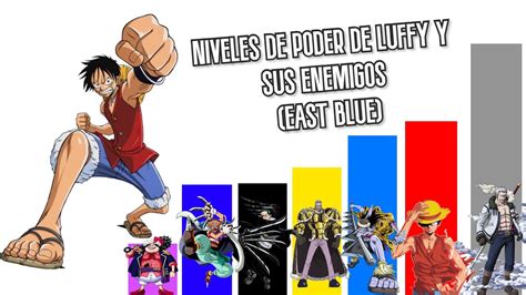 Niveles De Poder De Luffy Y Sus Enemigos East Blue Youtube