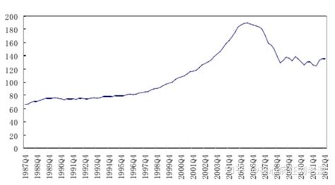 通俗易懂讲一讲2008年金融危机？ 知乎