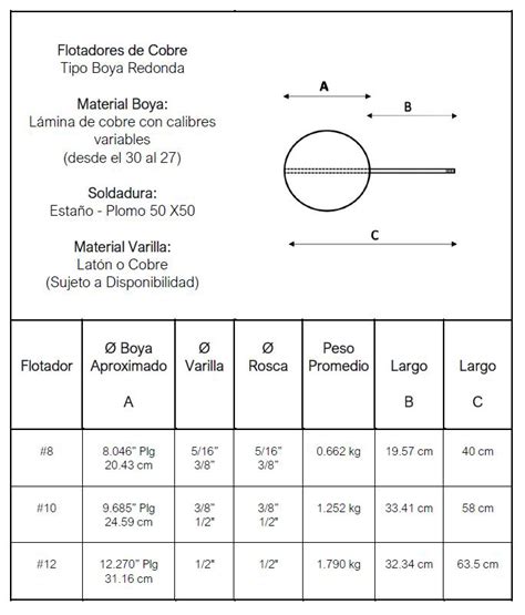 Informaci N T Cnica De Las V Lvulas De Flotador Y Su Boya Valco