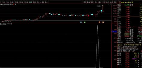 〖大肉创业板潜伏〗副图选股指标 做创业板潜伏大肉 上精华给开元 通达信 源码通达信公式好公式网