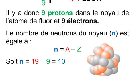 Structure Interne Du Noyau De L Atome Youtube