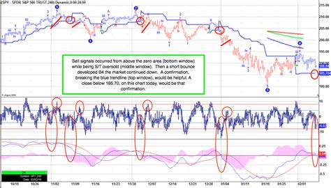 JustSignals: SPY chart update