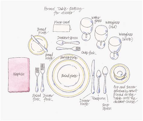 Correct Table Setting Diagram Brokeasshome