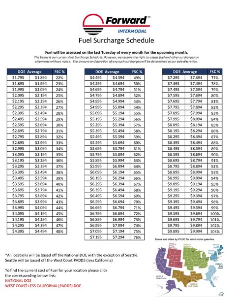 Forward Intermodal Fuel Surcharge Schedule Pdf Host