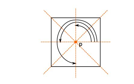 Symmetries And Isometries