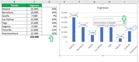 Cómo mostrar porcentajes en un gráfico Excelyfinanzas