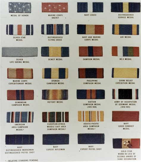 80 G K 13608 Service Ribbon Chart