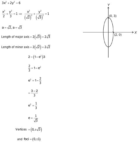 27 Find The Length Of Major And Minor Axes Co Ordinates Of Foci And