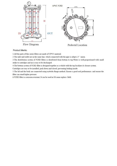 UPVC Cartridge Housings KMA Industries