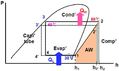 Schematic diagram for the reverse Carnot cycle. | Download Scientific Diagram