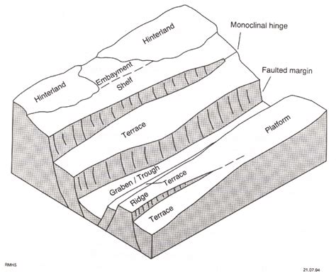 Structural Elements Within Basins Download Scientific Diagram