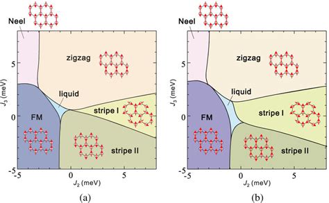 Phase Diagram For The Effective Spin Model In 4 Supplemented By