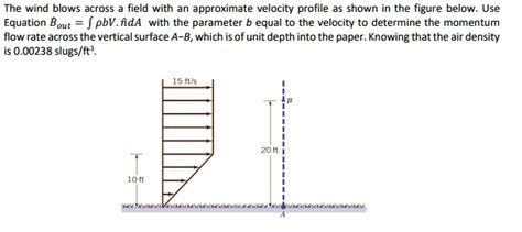 Solved The Wind Blows Across A Field With An Approximate Velocity