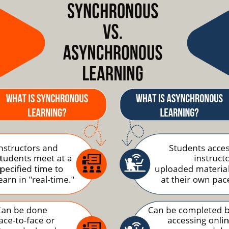 Synchronous Vs Asynchronous Learning Oertx