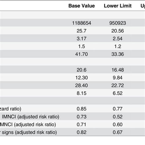 Demographic Epidemiological And Impact Parameters For Imnci Cost