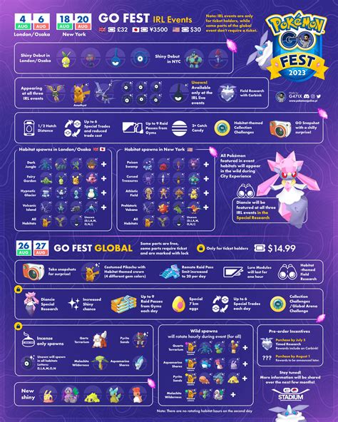 Pokemon Go Fest 2024 Guide Ros Rafaelia