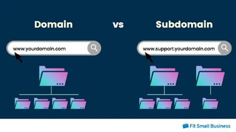 What Are Subdomains Definition And Examples Riset