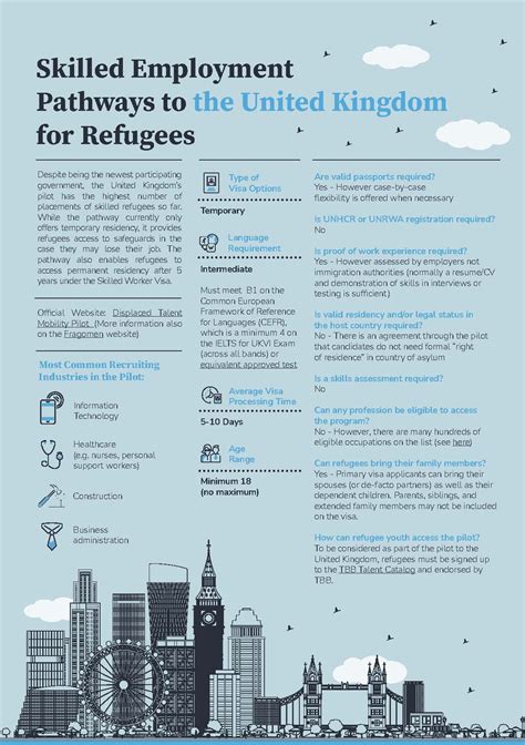 New Resource A Guide To Skilled Migration Pathways For Refugee