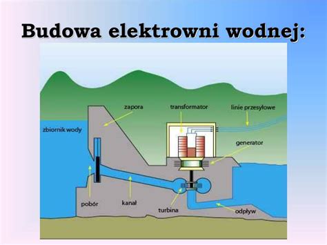 PPT ODNAWIALNE ŹRÓDŁA ENERGII PowerPoint Presentation free download