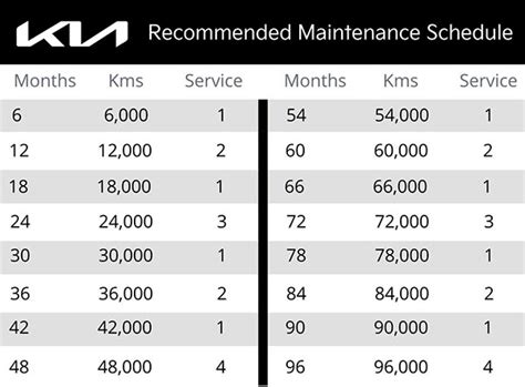 Maintenance Schedule Performance Kia