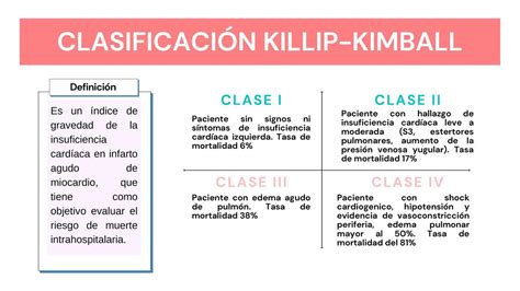 Clasificación Killip Kimball Melissa Andrea Monsalve Hoyos Udocz