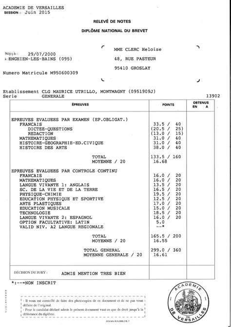 Dingy Year Overflow Releve De Notes Cap Annotate Equal Gain